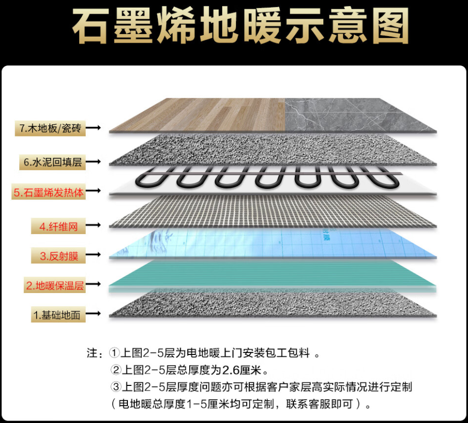 云溪区 石墨烯电地暖公司哪家好？施工质量核心标准